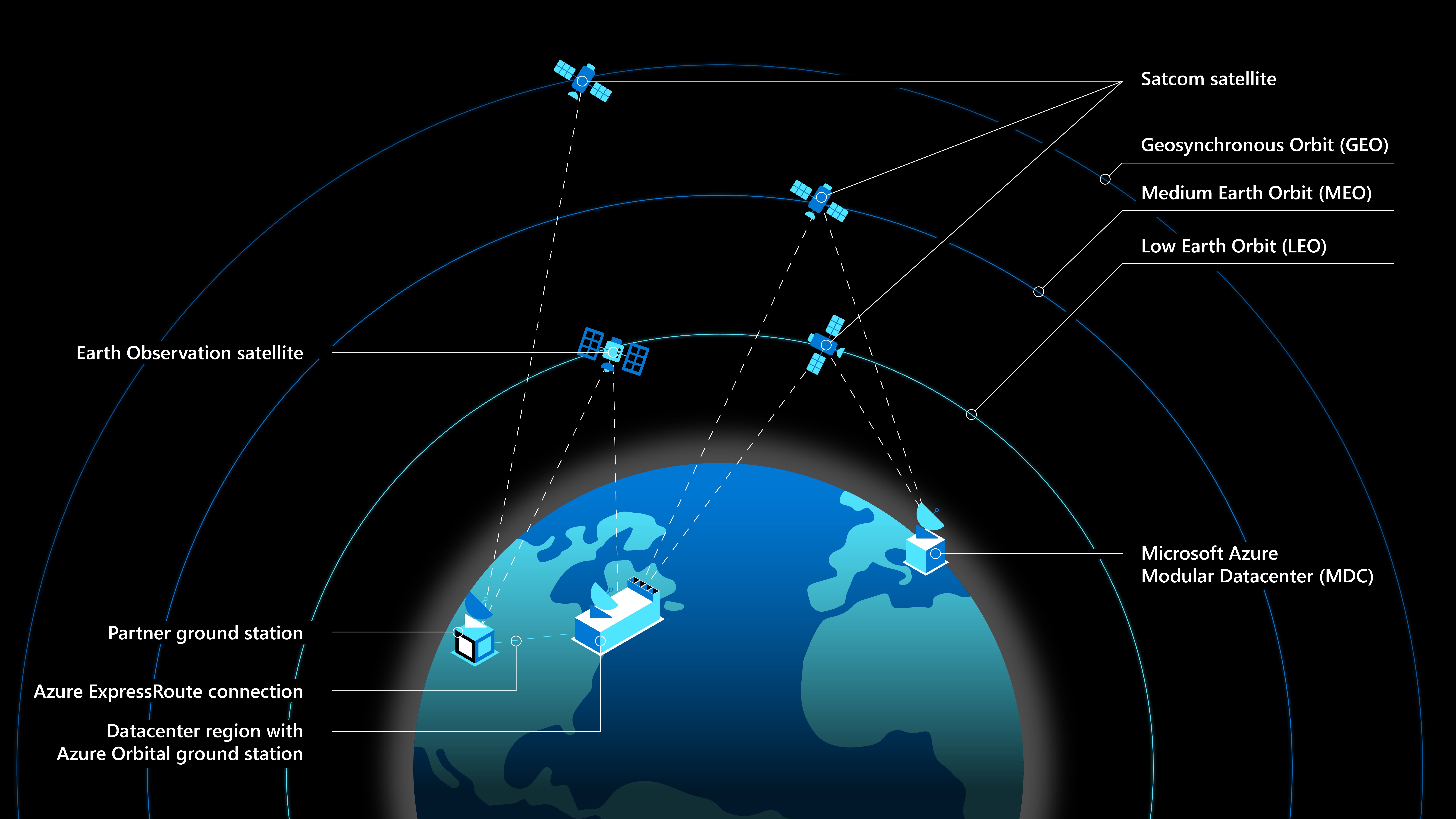 Microsoft Azure Space Teams Up With Spacexs Starlink And Sess O3b Dcd