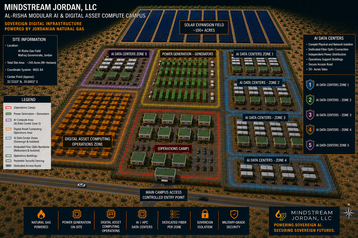 Mindstream Jordan Al Risha data center campus