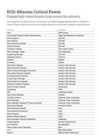 Mission Critical Power audience list