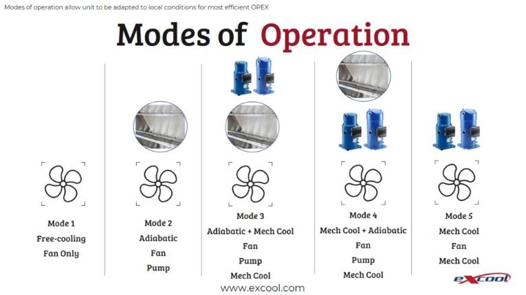 Modes of operation.JPG