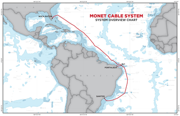Monet Cable Route