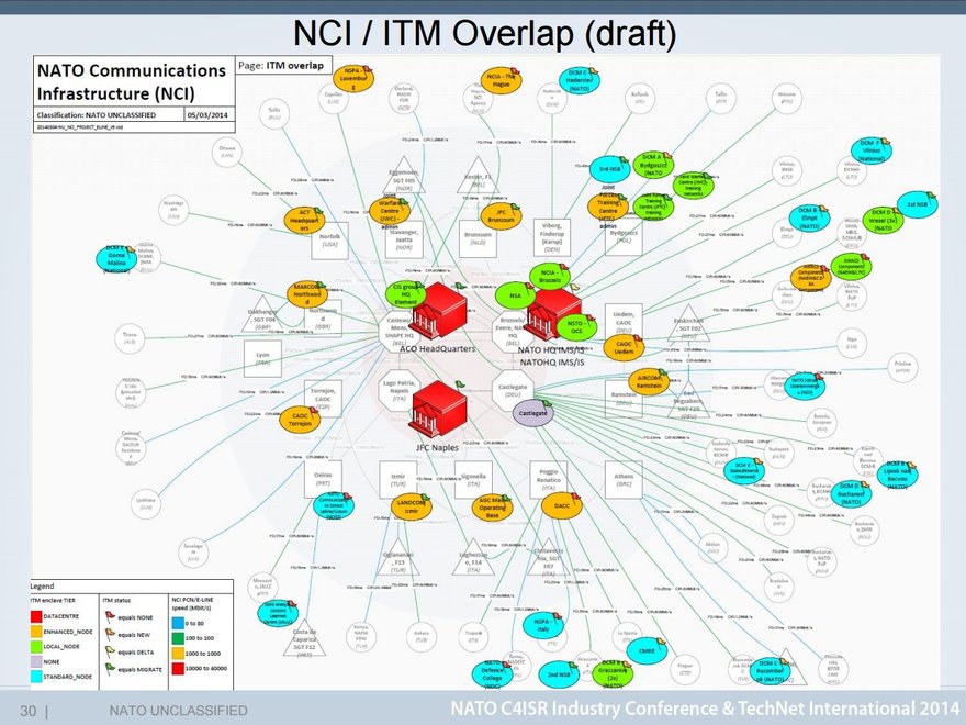 NATO ITM NCI overlap