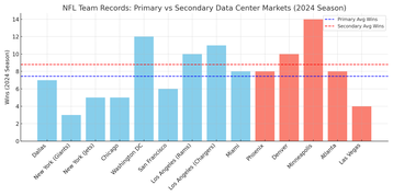 NFL_Team_Records_Data_Center_Markets_2024