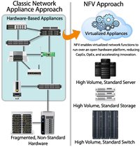 NFV explainer graphic