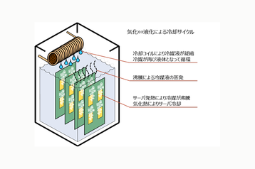 NTT liquidstack two phase cooling test.png