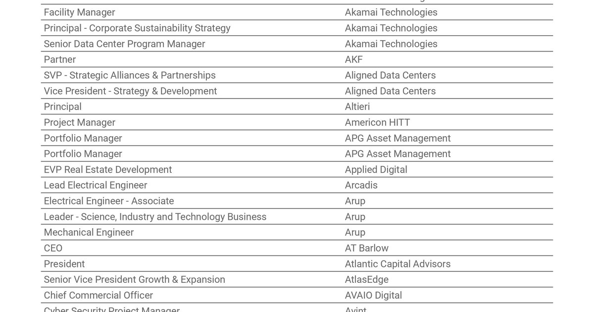 DCD Connect New York Sample Delegate List DCD   NYC24.DelegateList Cover Page.2e16d0ba.fill 1200x630 