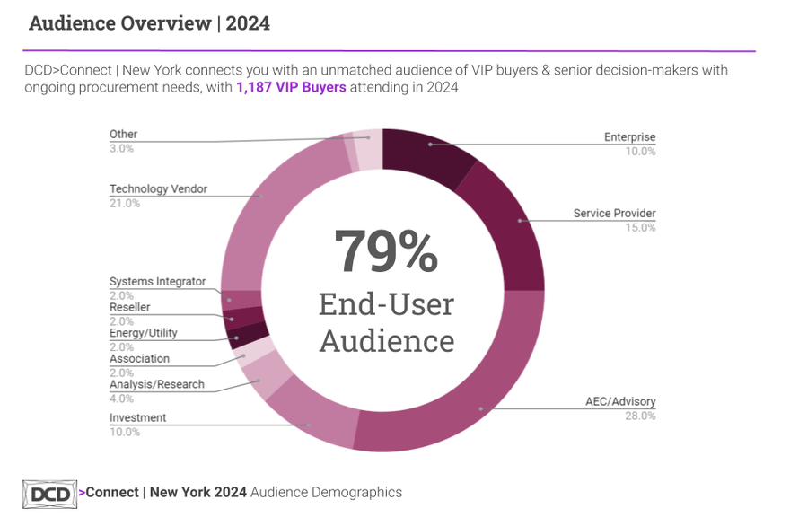 NYC25.BecomeaPartner_audience