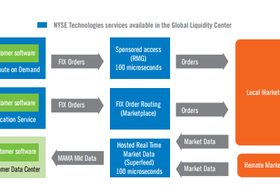 Services available through the liquidity centers