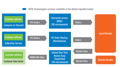Services available through the liquidity centers