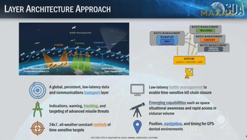 National Defense Space Architecture DoD.png