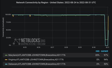 NetBlocks Breezeline.jfif