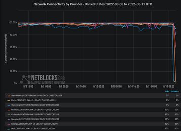 NetBlocks CenturyLink