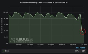 NetBlocksHaiti.jpg