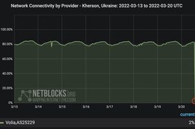 NetBlocks Kherson.jpg
