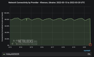 NetBlocks Kherson.jpg