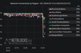 NetBlocks New England