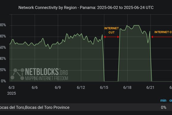 NetBlocks' outage tracking in Panama
