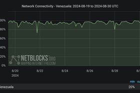 NetBlocks Venezuela