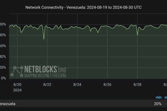 NetBlocks Venezuela