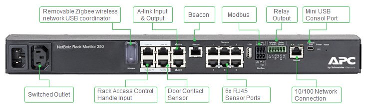 APC NetBotz 250