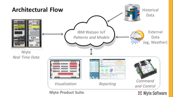 Nlyte Machine Learning model