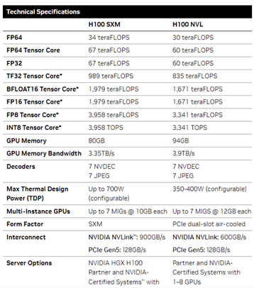 Nvidia tech specs