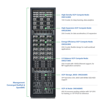 OCP Rack Scale Server Solution - Rack Comp.png