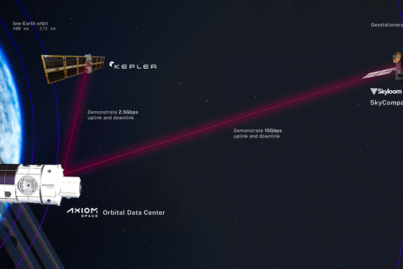 Axiom Space