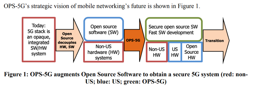 OPS-5G