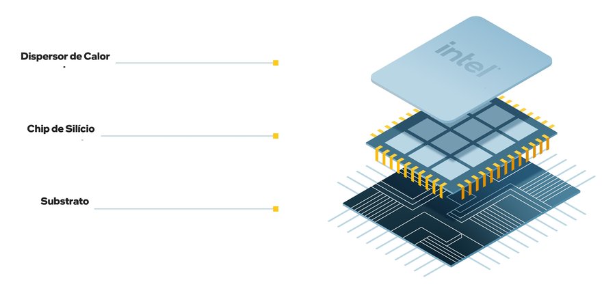 Manufatura 2 Intel