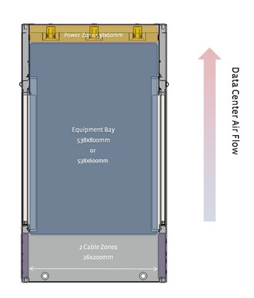 Open Rack 2.0 - top view