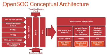 open soc 1