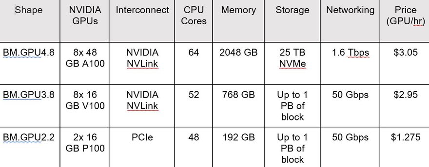 Oracle cloud.JPG