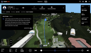 PGA TOUR TOURCAST powered by AWS (1)(1) (1)