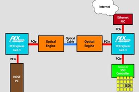 PLX-PCI-Express-graph.jpg