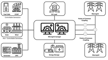 PNG DIagram - Primer on Microgrids.png