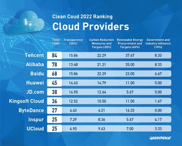 PR cloud providers (2).jpg