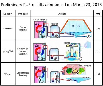 Pue Results