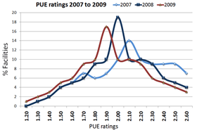 PUE_ratings_1.gif