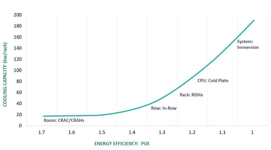 PUE cooling capacity