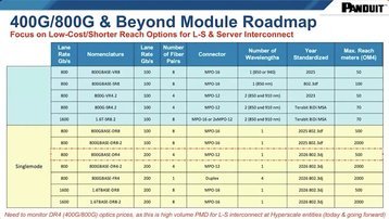 Pan_33_Table_1.width-358