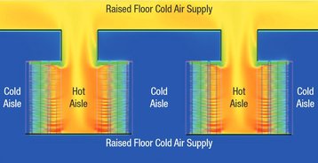 Cold aisle containment