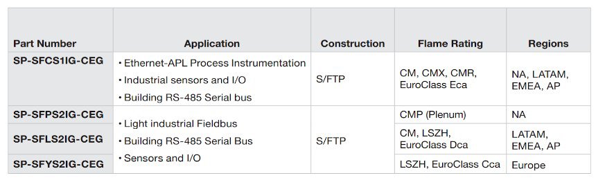 Panduit table.jpg