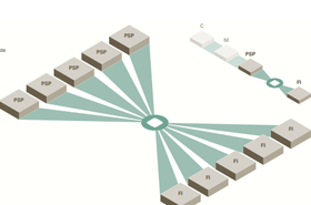 Pay On Pay pipe order routing