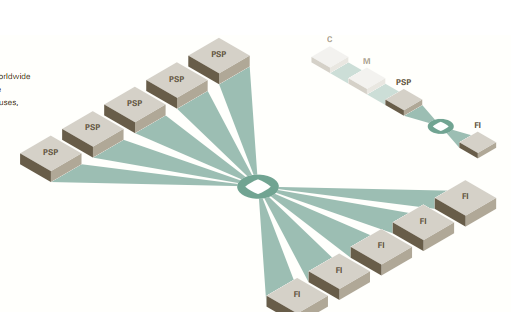 Pay On Pay pipe order routing
