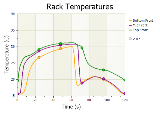 Tileflow Graph