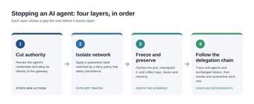 The four layer ‘kill switch’