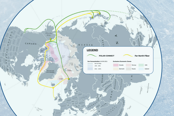 Polar Connect - NordUNet