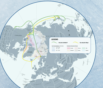 Polar Connect - NordUNet