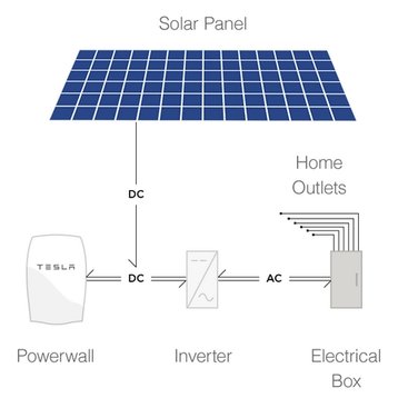 powerwall